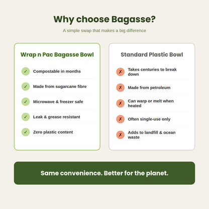 Compostable Bagasse Round Bowls – 250ml & 350ml, Pack of 250 or 1000